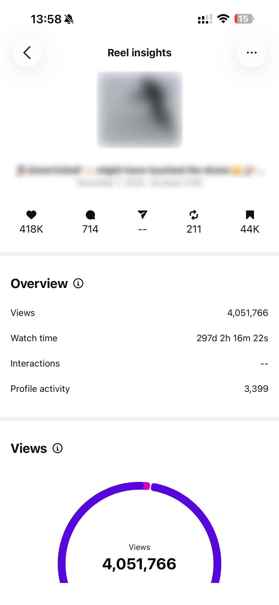 Instagram Reel insights: 4,051,766 views