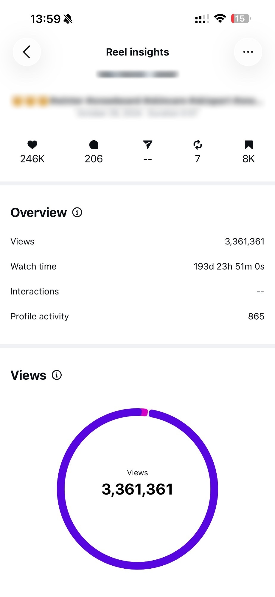 Instagram Reel insights: 3,361,361 views